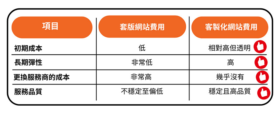台中製造業用便宜套版網站，會有效嗎？｜國際觀行銷