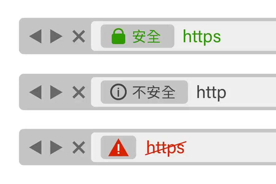 依據網址開頭可分辨出是否有SSL憑證